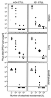 FIG. 9