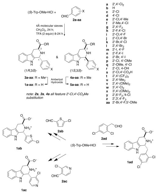 Scheme 1