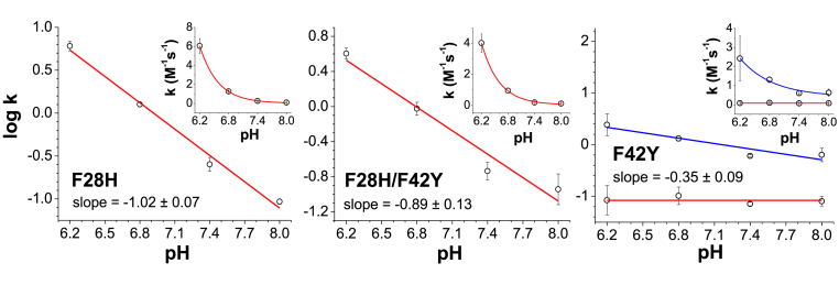 Fig. 6