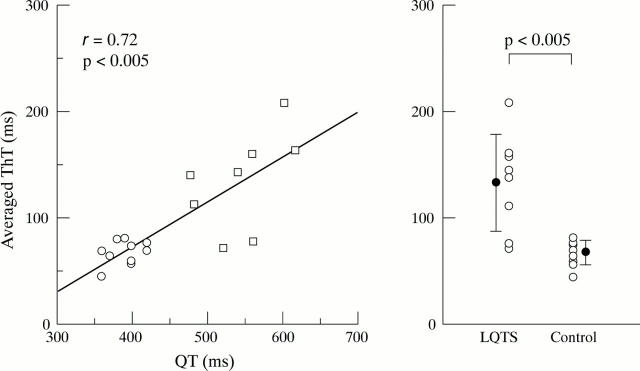 Figure 4  