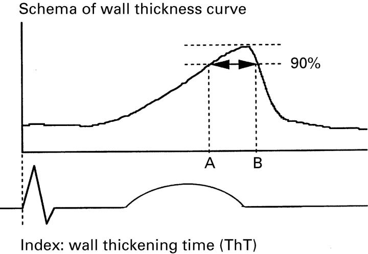 Figure 3  