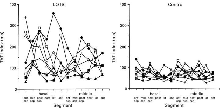 Figure 5  