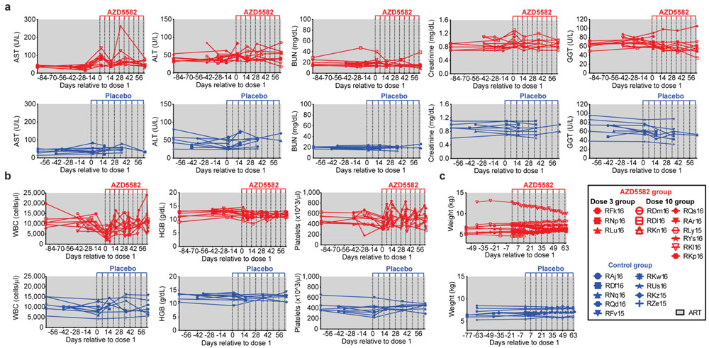 Extended Data Fig. 9.