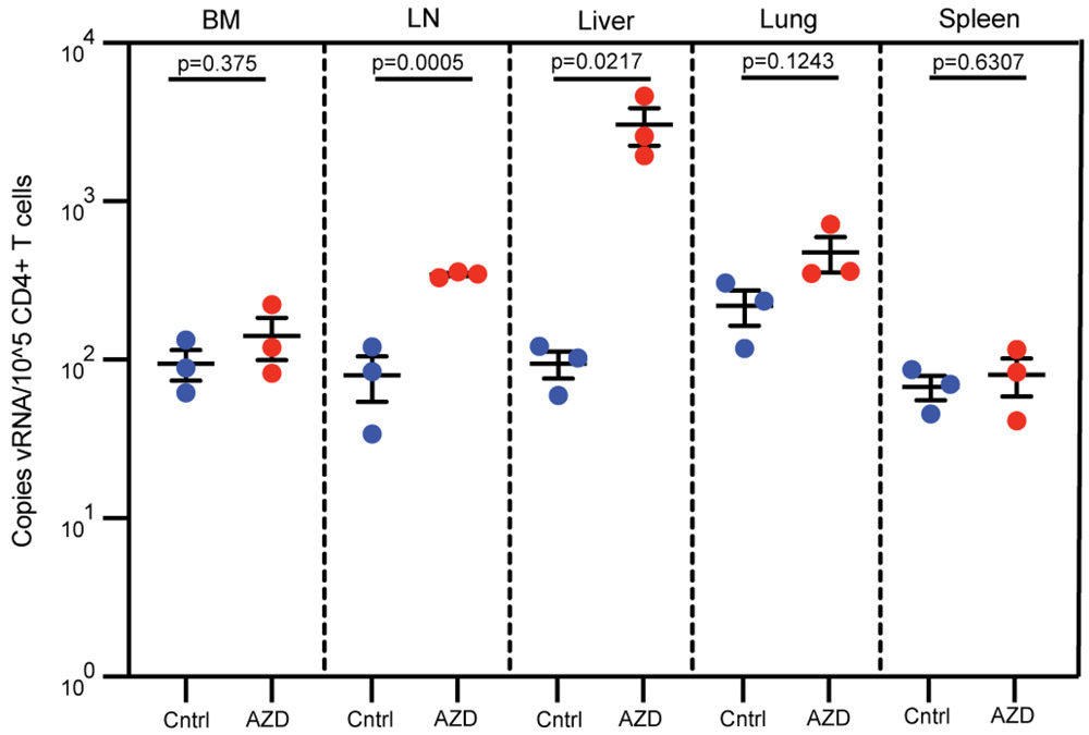 Extended Data Fig. 2