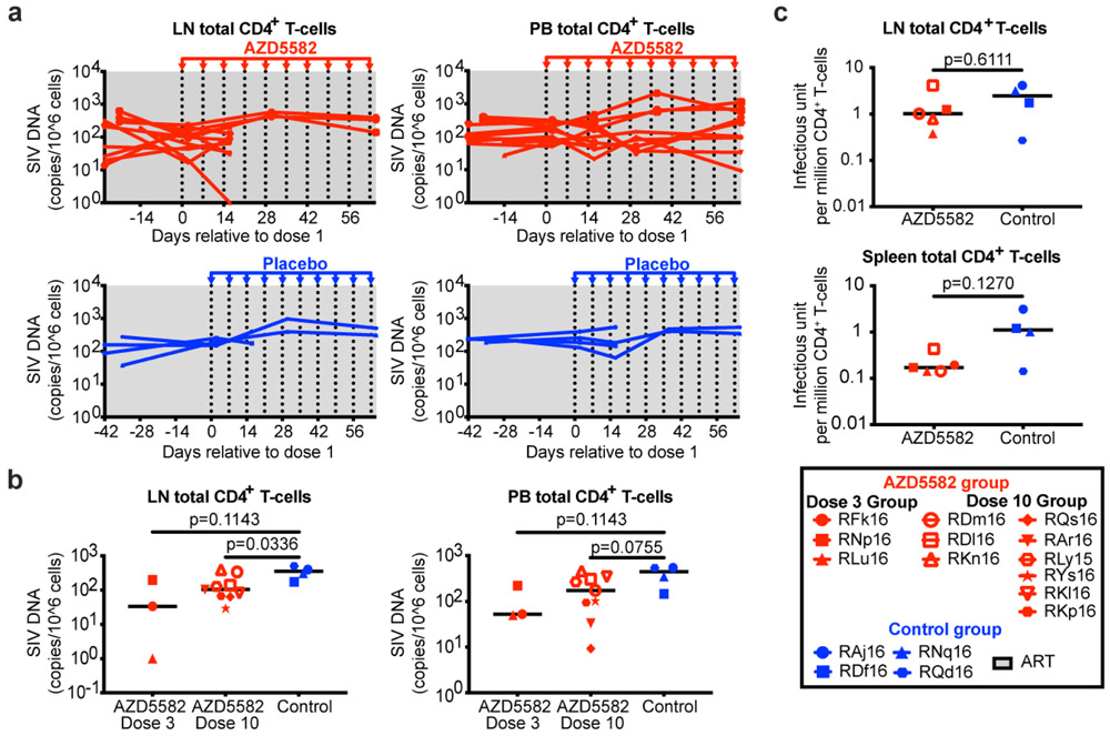 Extended Data Fig. 6.