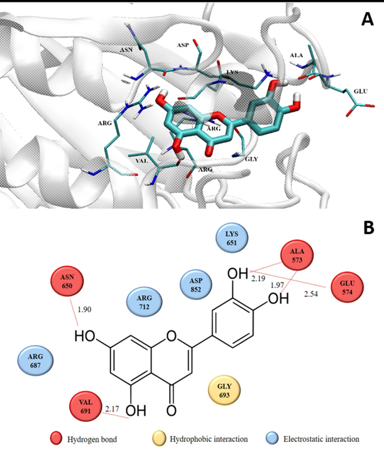 Fig 3