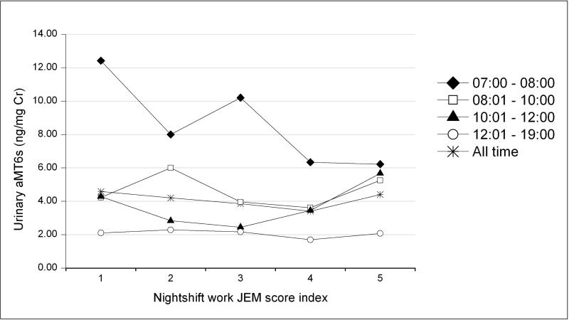 Figure 1a