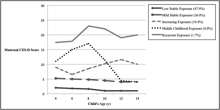 FIGURE 1