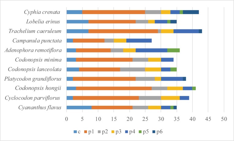 Fig 7