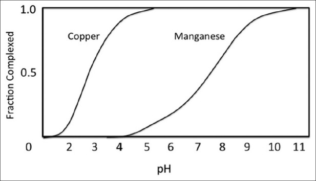 Figure 8