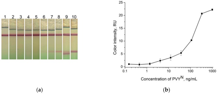 Figure 10