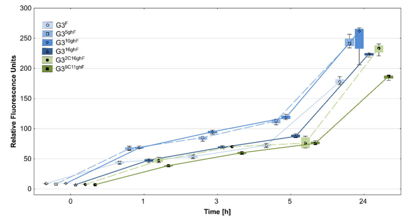 Figure 11