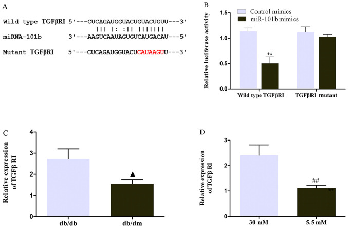 Figure 5.