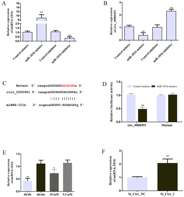 Figure 4.