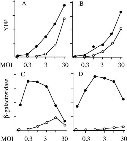 FIG. 7.