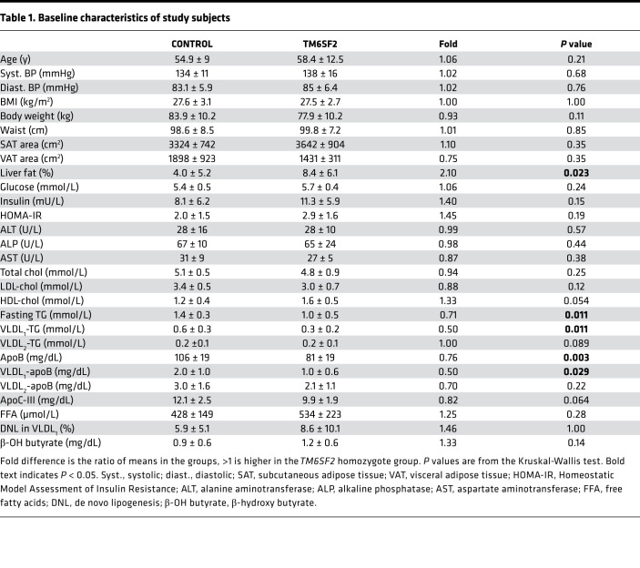 graphic file with name jciinsight-5-144079-g062.jpg