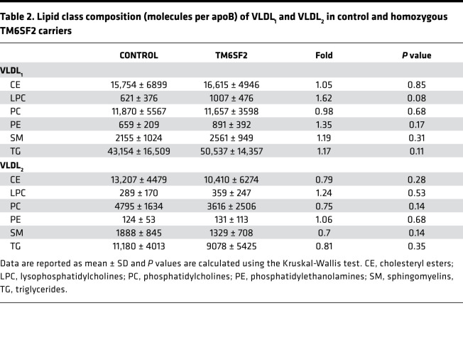 graphic file with name jciinsight-5-144079-g063.jpg