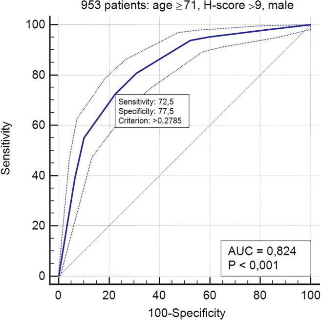 Fig. 3