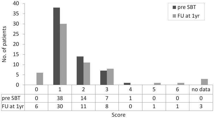 Fig. 3.