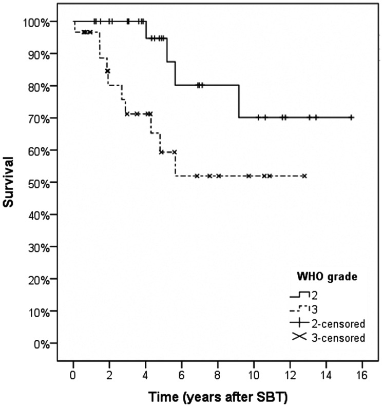 Fig. 2.