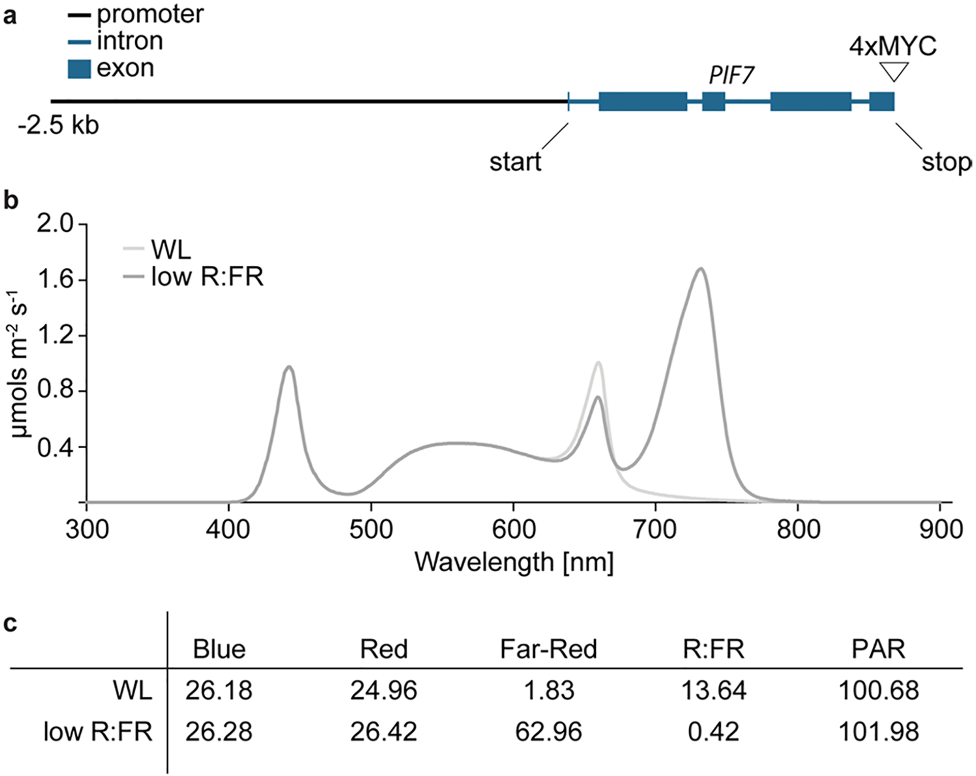 Extended Data Fig. 6 |