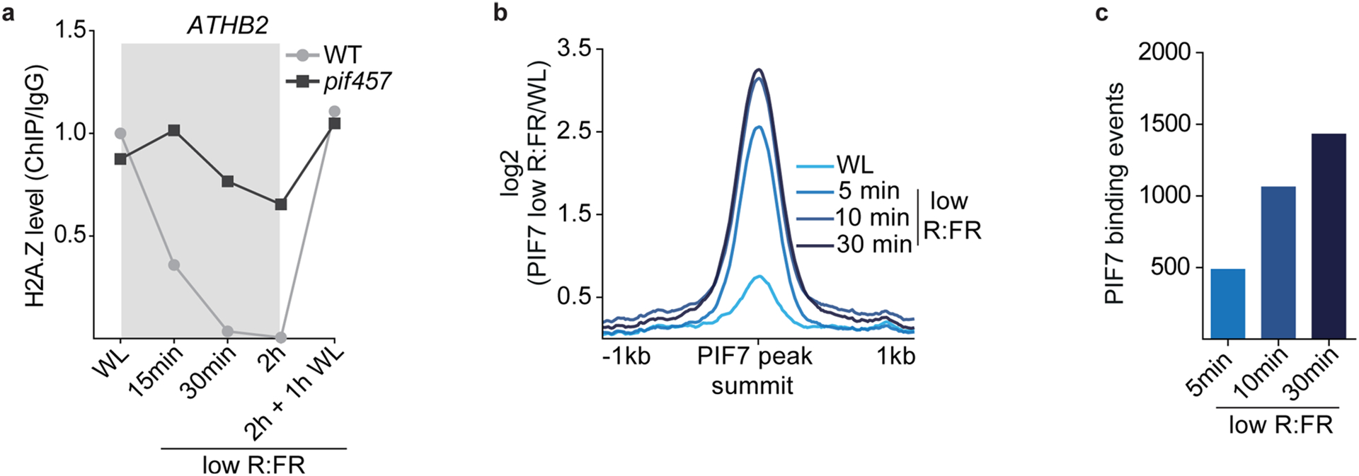 Extended Data Fig. 3 |