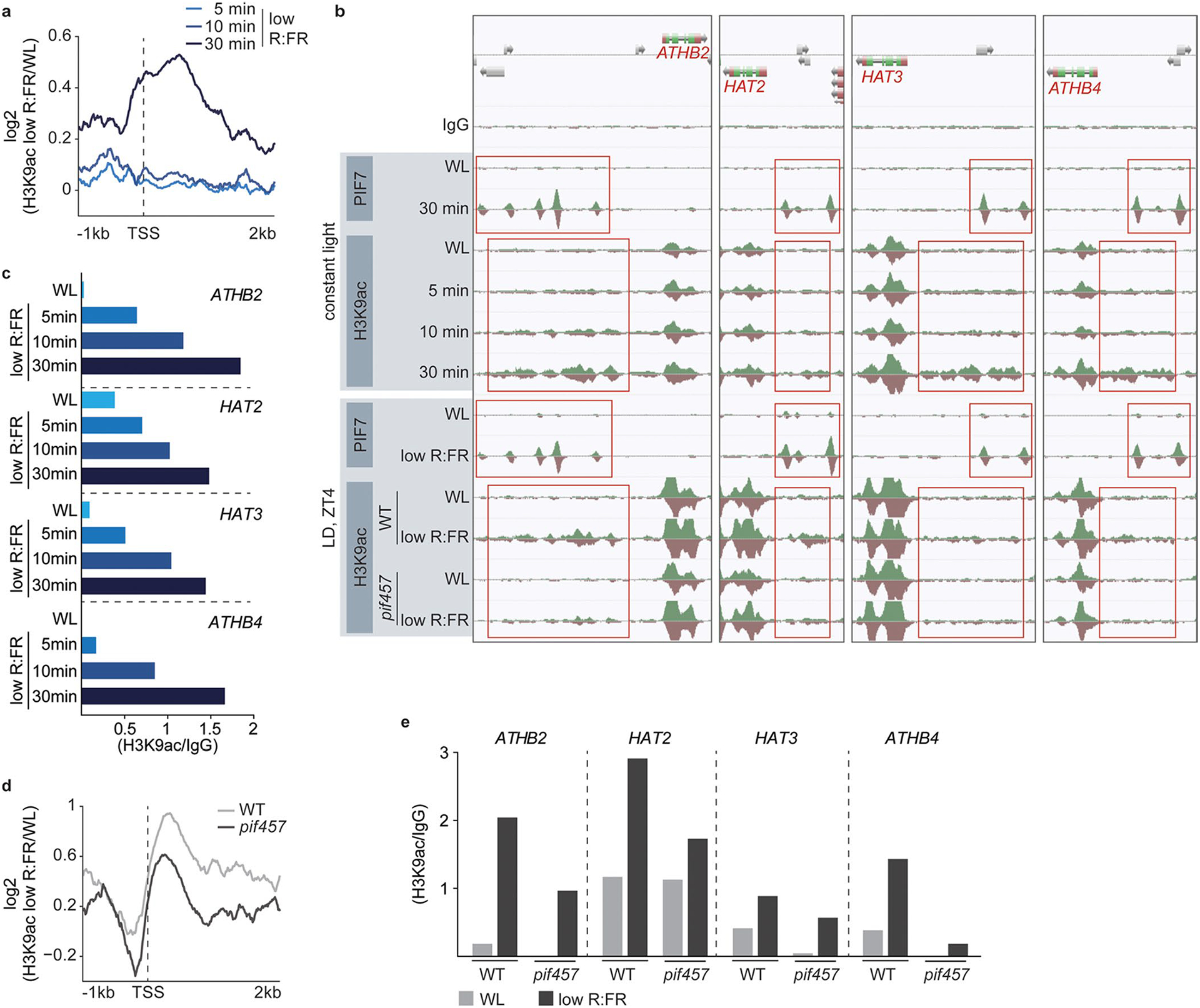 Extended Data Fig. 4 |