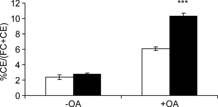 Fig. 8.