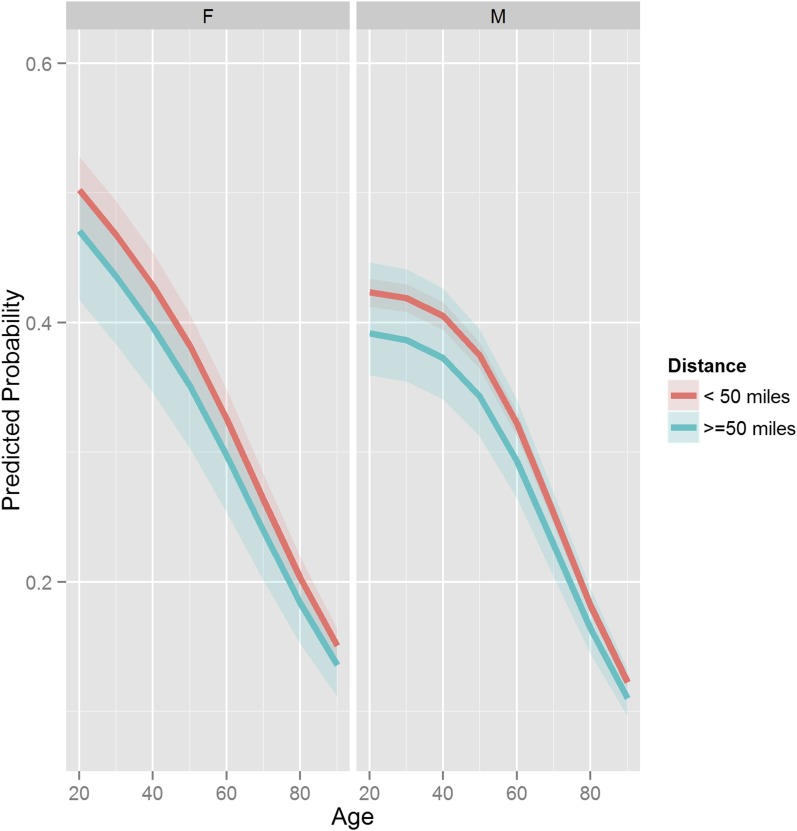 Fig. 2-A