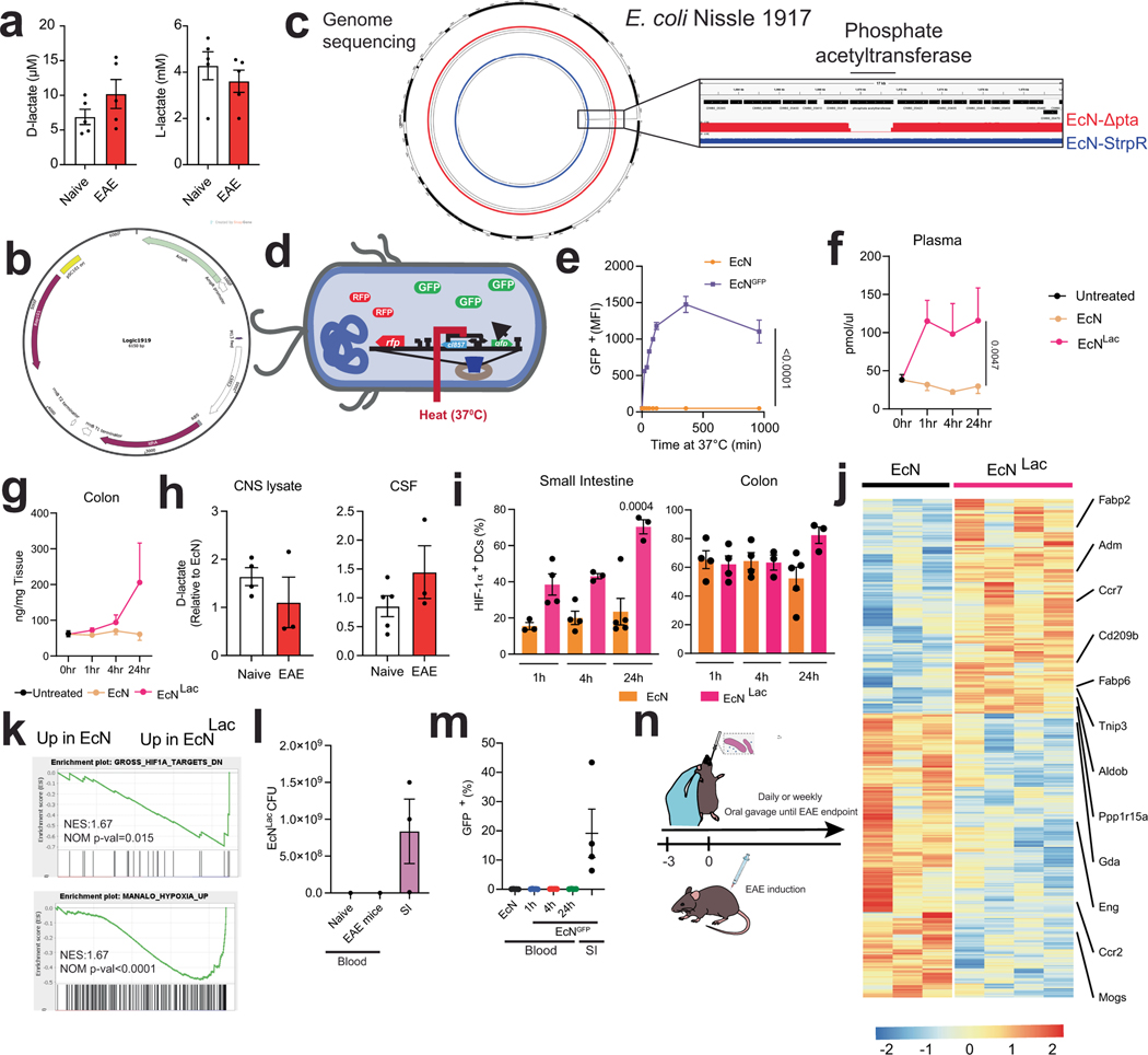 Extended Data Fig. 9 |