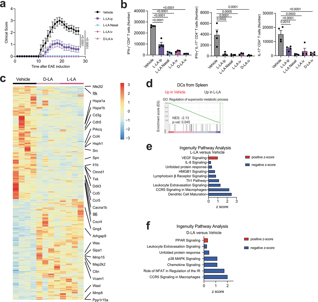 Extended Data Fig. 8 |