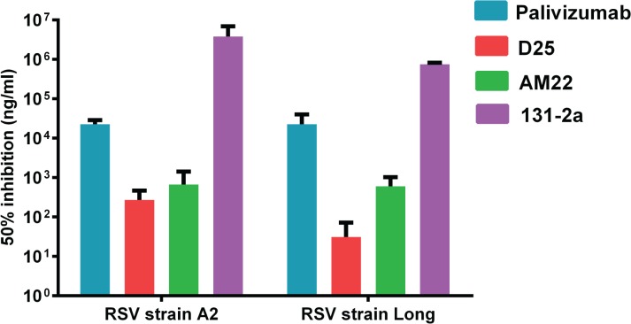 Fig 2