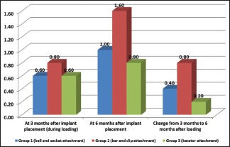 Graph 4