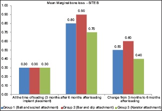 Graph 1