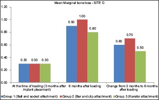 Graph 2