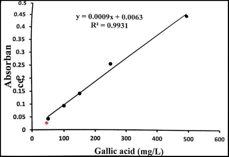 Figure1