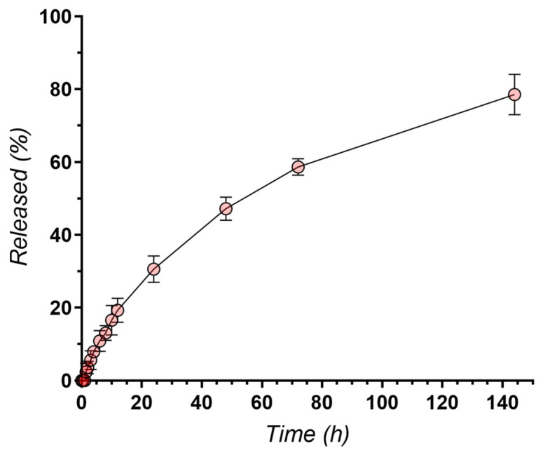 Figure 17