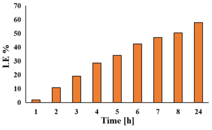 Figure 16