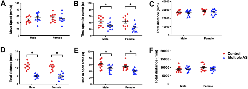 Supplementary Fig. S1