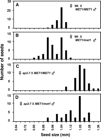 Fig. 9