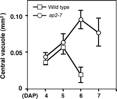 Fig. 4