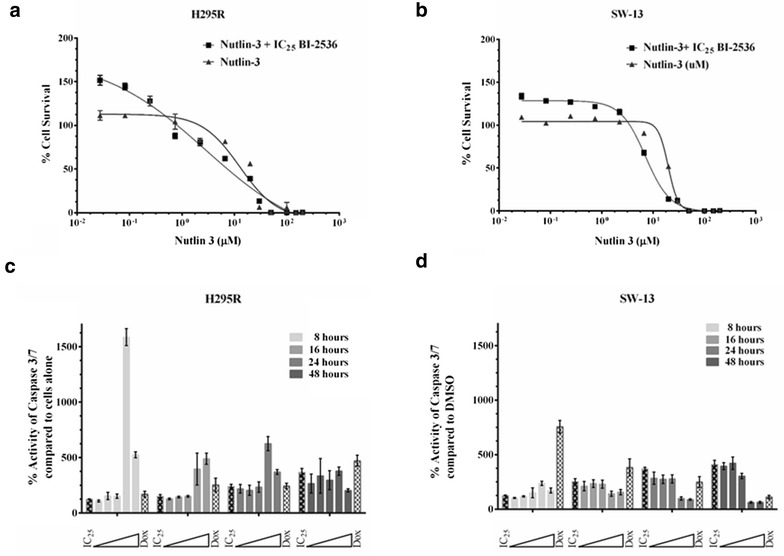 Fig. 7