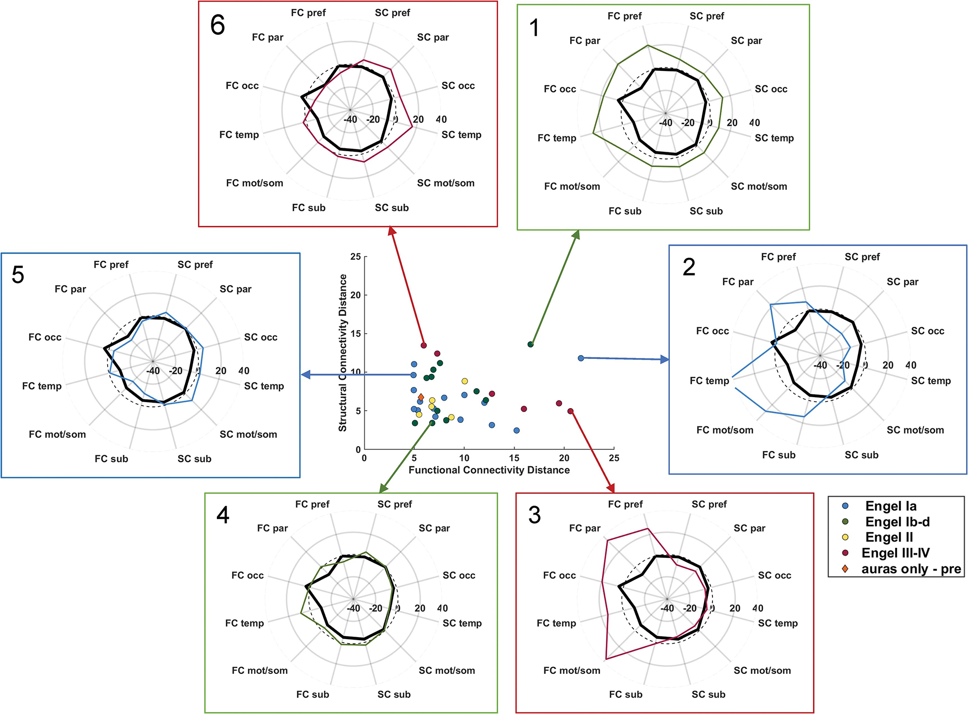 Figure 6: