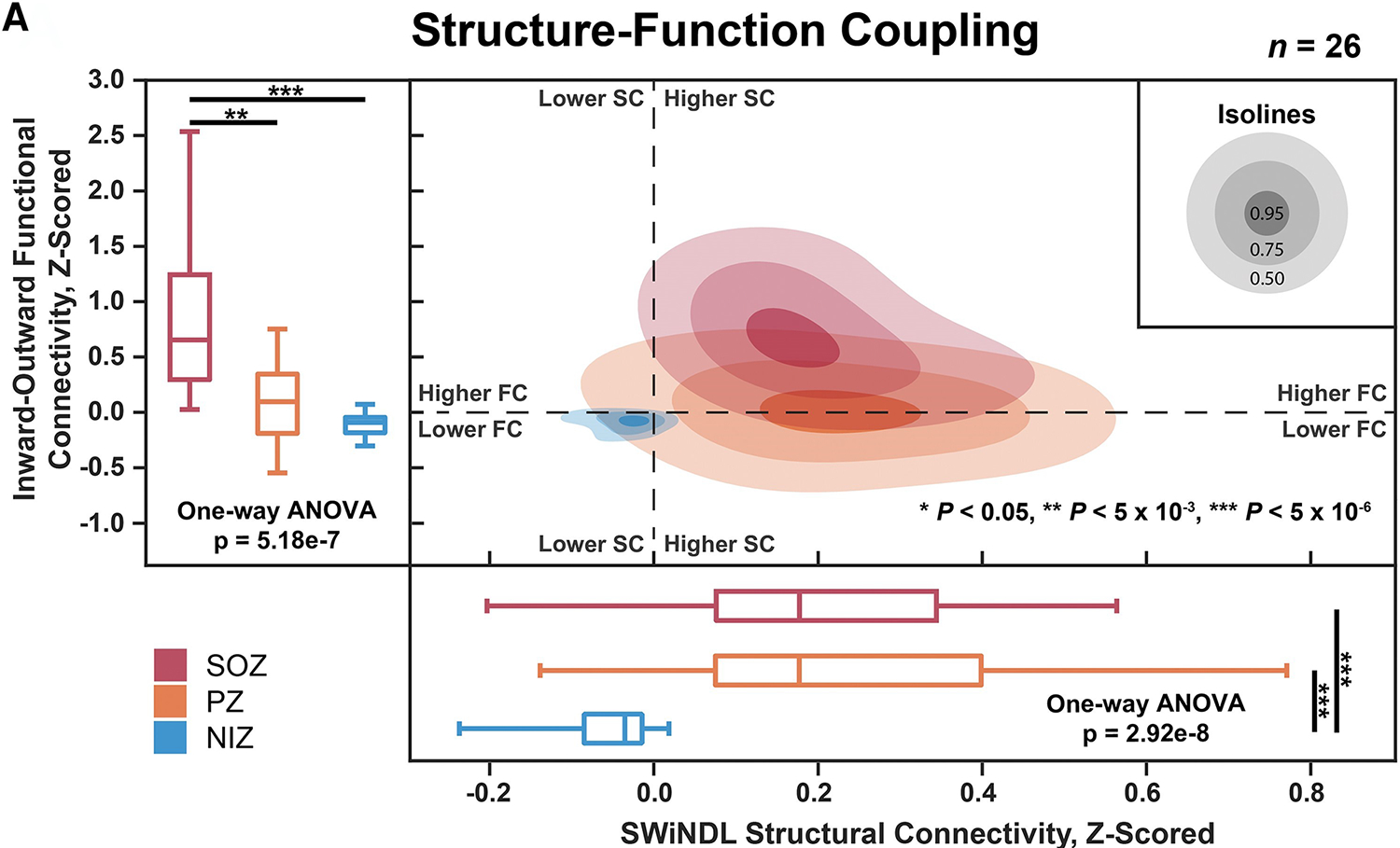 Figure 7: