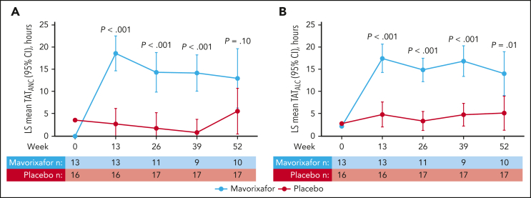 Figure 1.