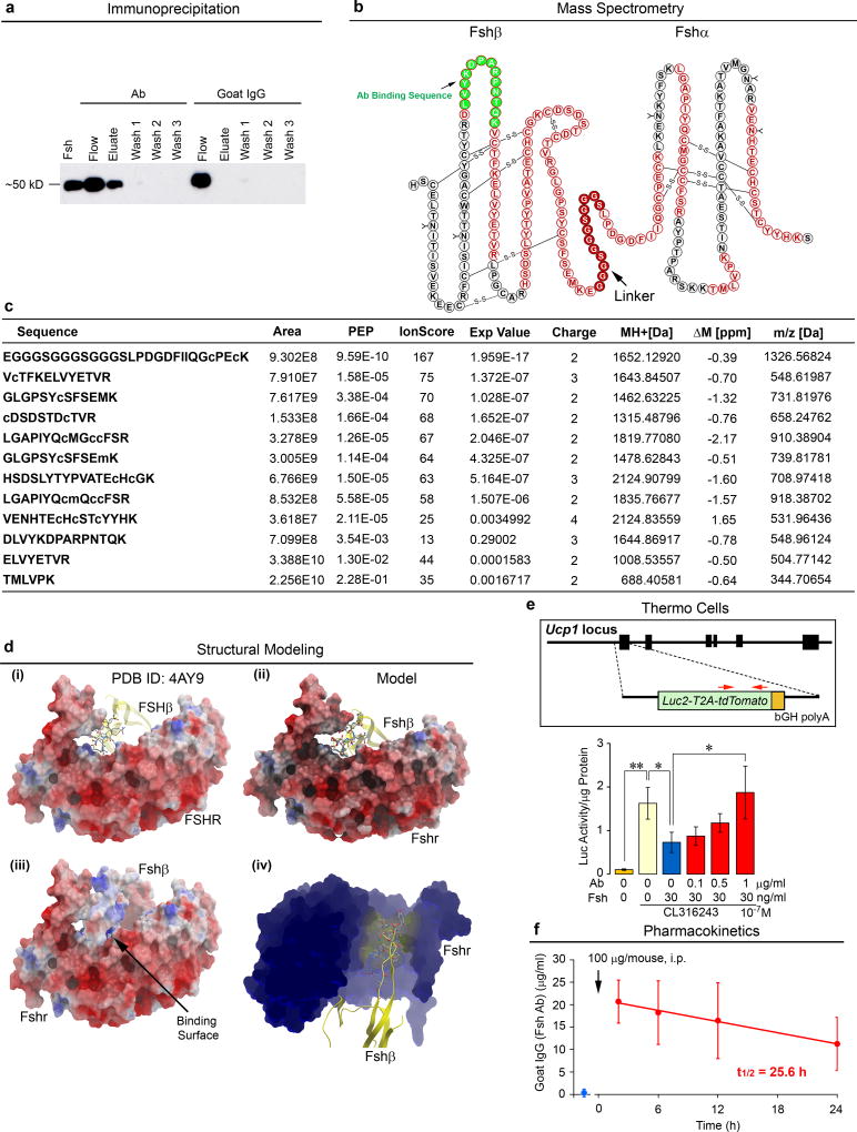 Extended Data Figure 1