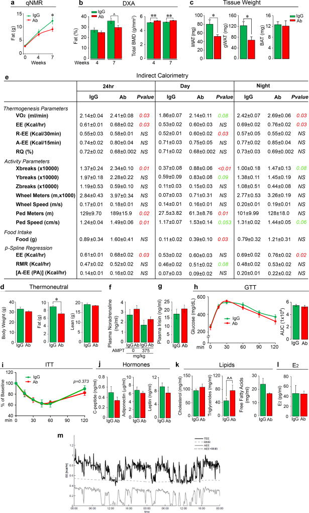 Extended Data Figure 2