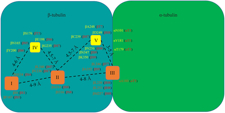 Figure 7: