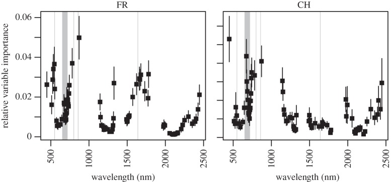 Figure 1.