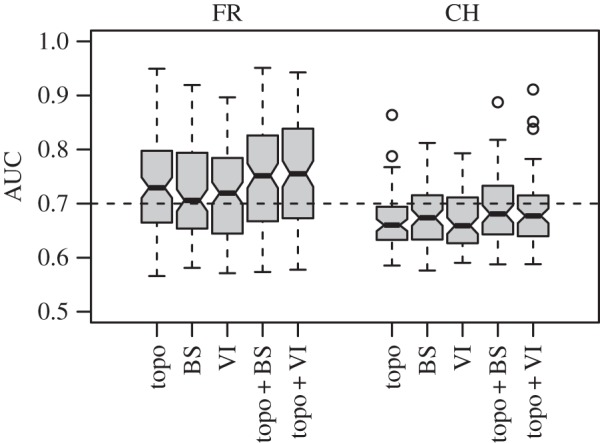 Figure 2.